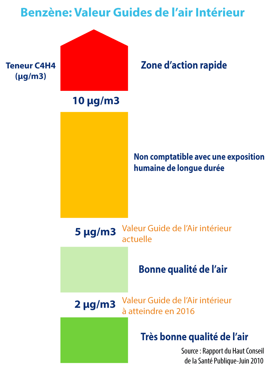 La qualité de l'air dans les ERP et les collectivités – Ethera