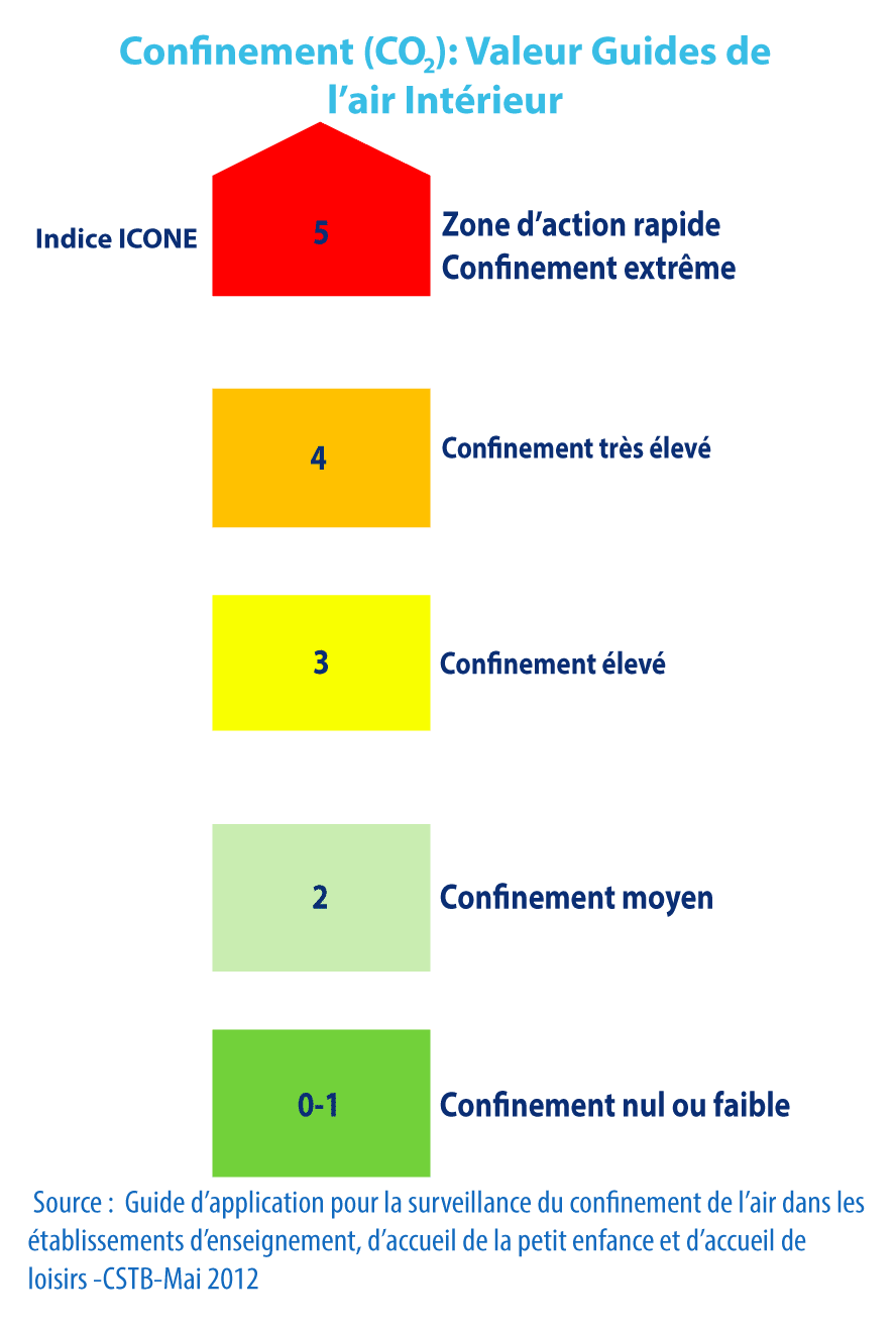 QAI : Quelles qualités pour la Qualité de l'Air Intérieur ?