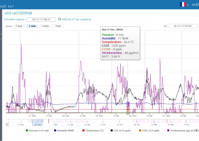 NEMo view pour suivre vos campagnes de mesure trichloramine